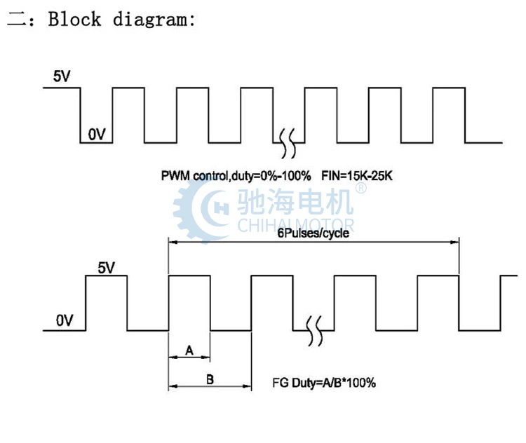 GM20-241806 GM20-241806